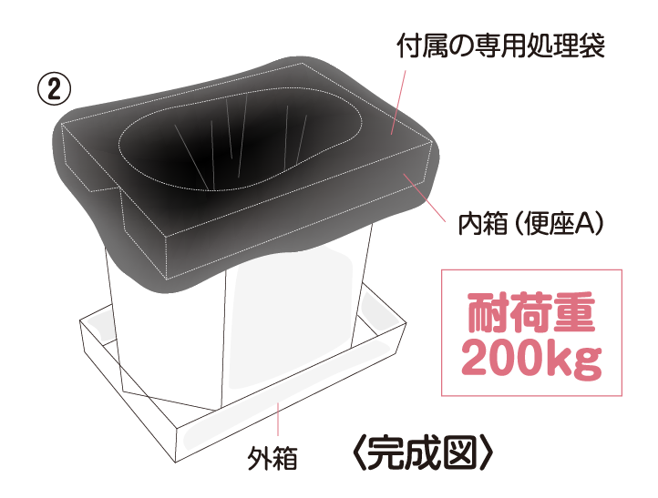ステップ2