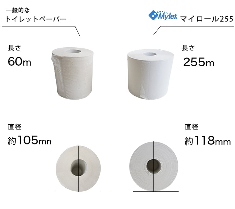 4倍長尺の比較
