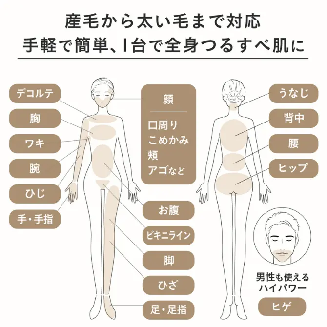 体のカーブに沿うテクノロジーで、