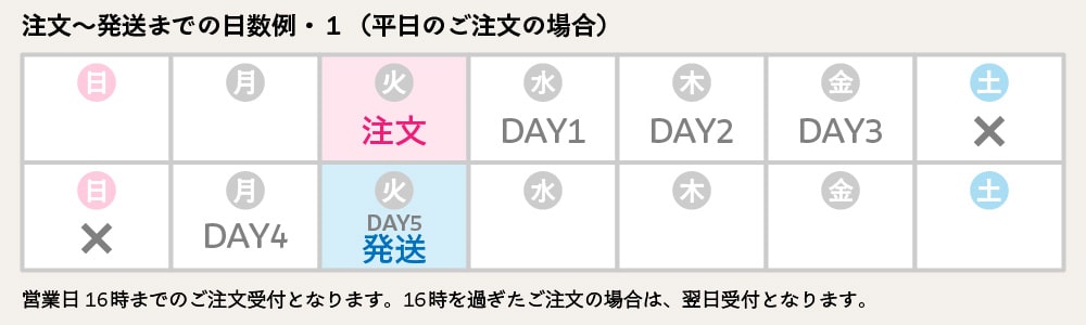 ��ʸ��ȯ���ޤǤ������㡦1��ʿ���Τ���ʸ�ξ���