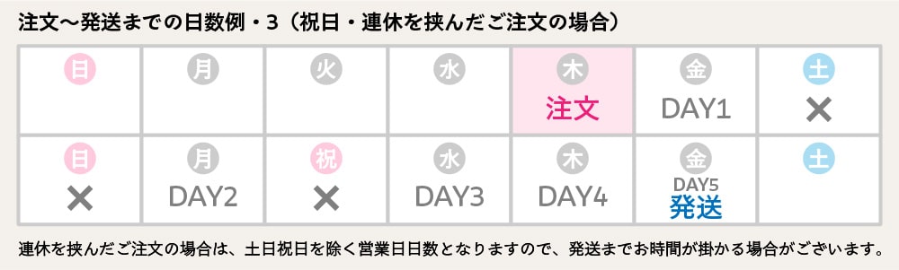 ��ʸ��ȯ���ޤǤ������㡦3��Ϣ�٤򶴤������ʸ�ξ���