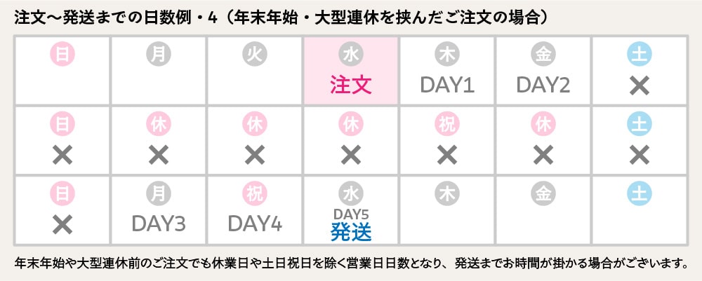 ��ʸ��ȯ���ޤǤ������㡦4��ǯ��ǯ�ϡ��緿Ϣ�٤򶴤������ʸ�ξ���