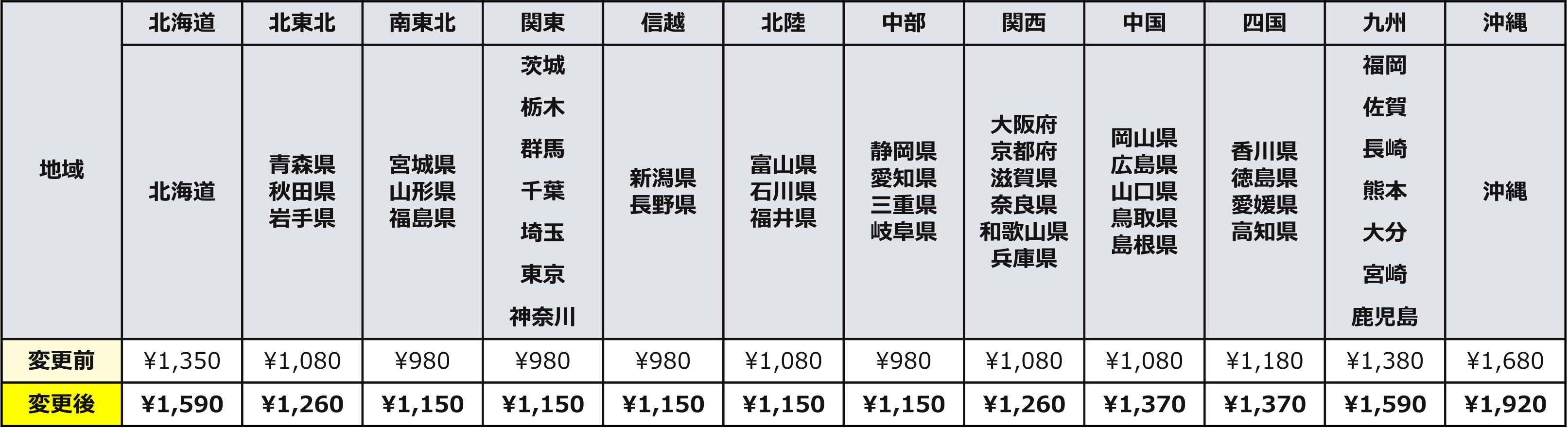 ギャオォ様　送料 配送の料金および、配送無料ご注文金額の変更のお知らせ