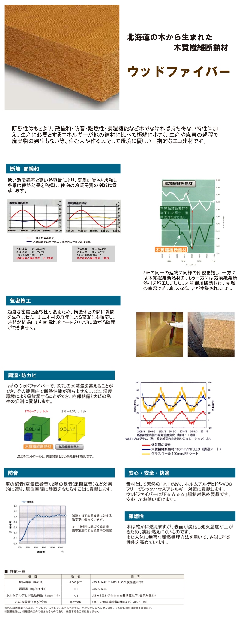 ウッドファイバーld 木質繊維断熱材 断熱材 木質繊維断熱材 ウッドファイバー 通販建材 Com