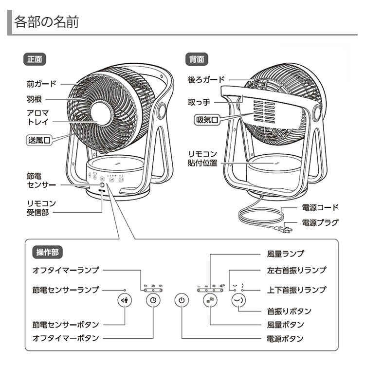 e200_注意画像1