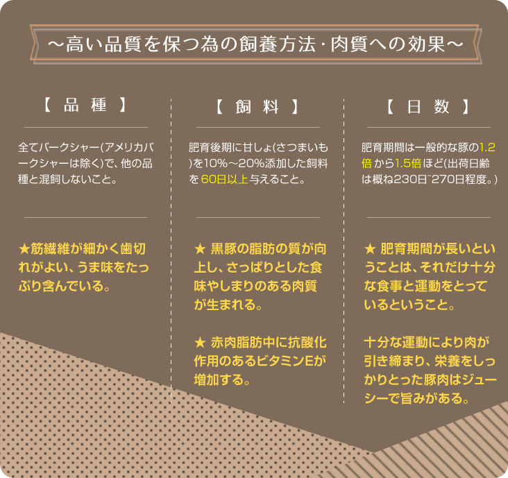 高い品質を保つ為の飼養方法・肉質への効果