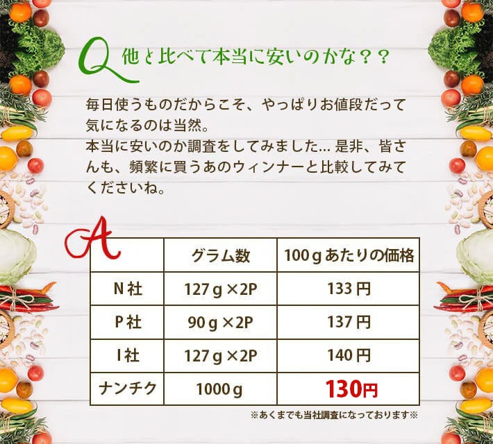 他と比べて本当に安いのかな？？是非、他社のウィンナーと比較してみてください！