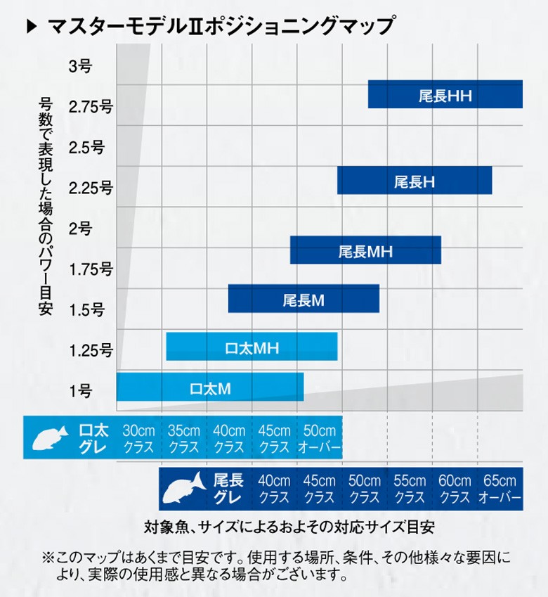 がまかつ がま磯 マスターモデル2 尾長 MH-50 | 竿・ロッド,磯竿