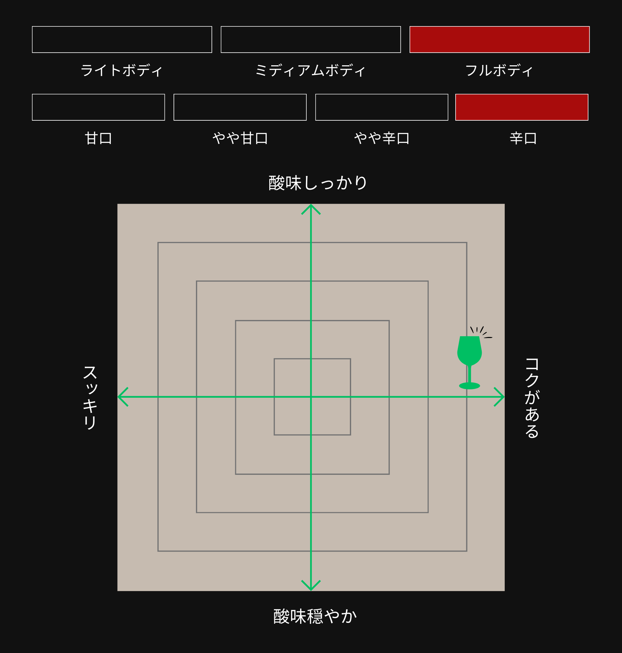 味わい