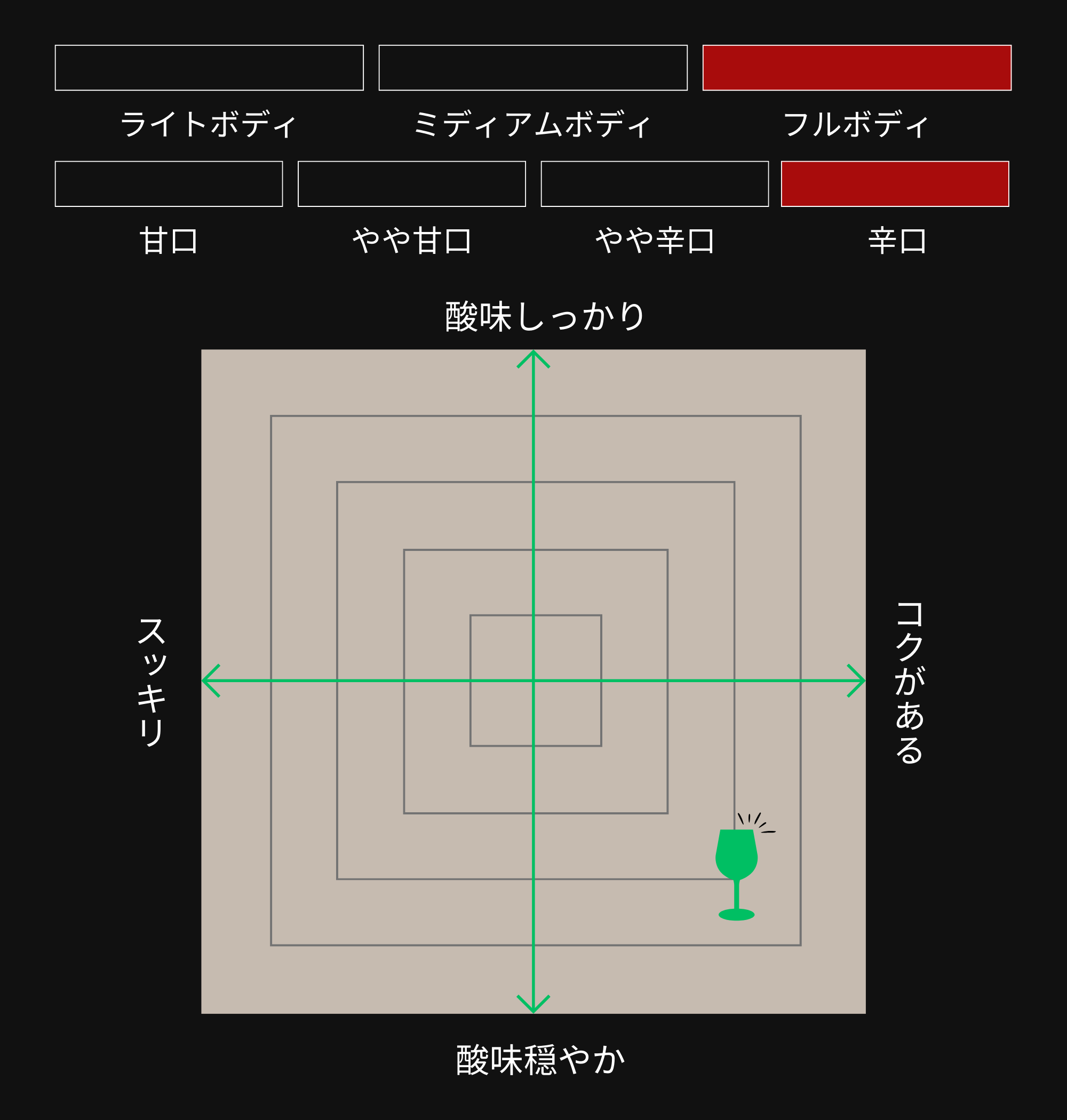 味わい