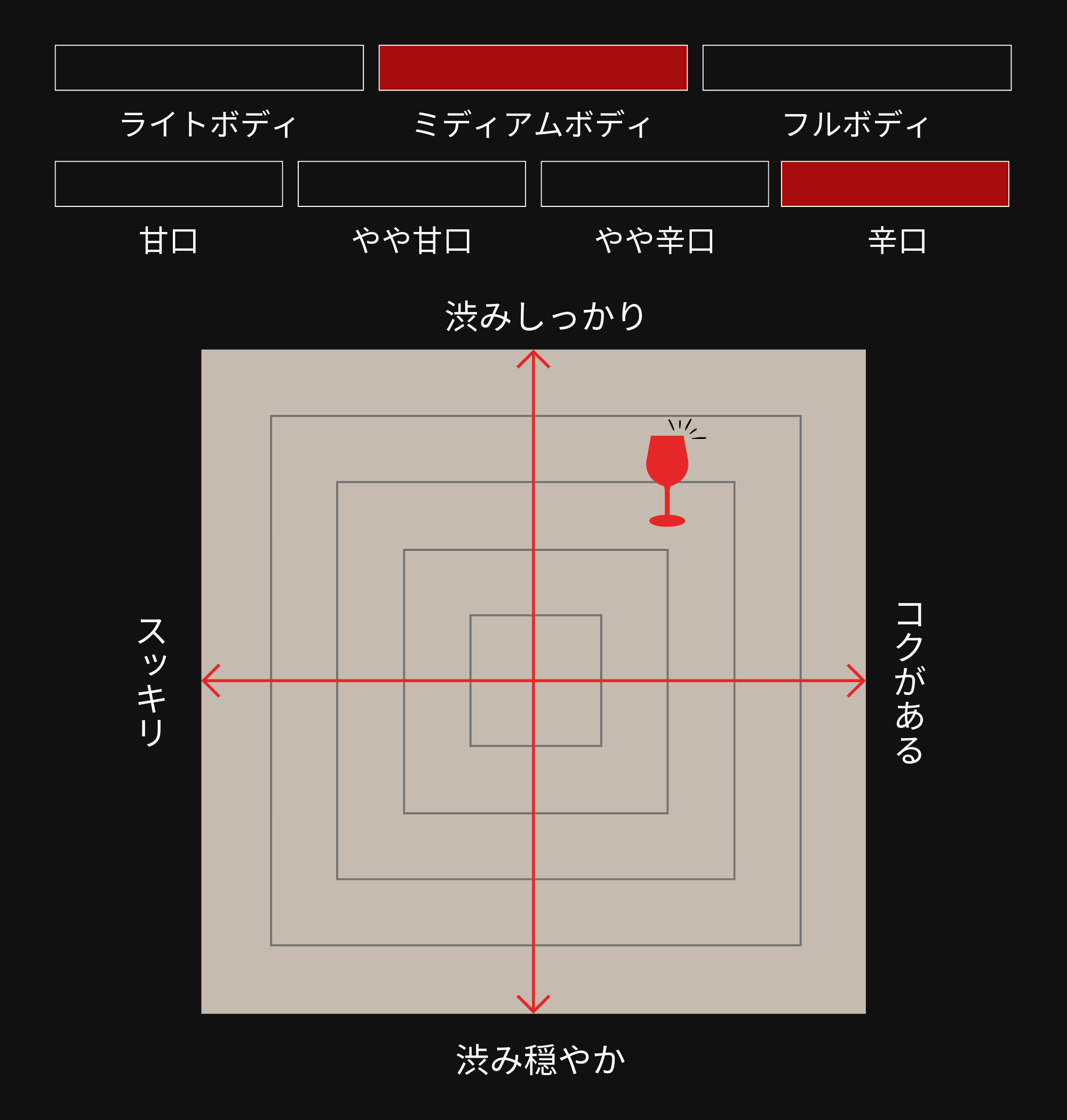 味わい