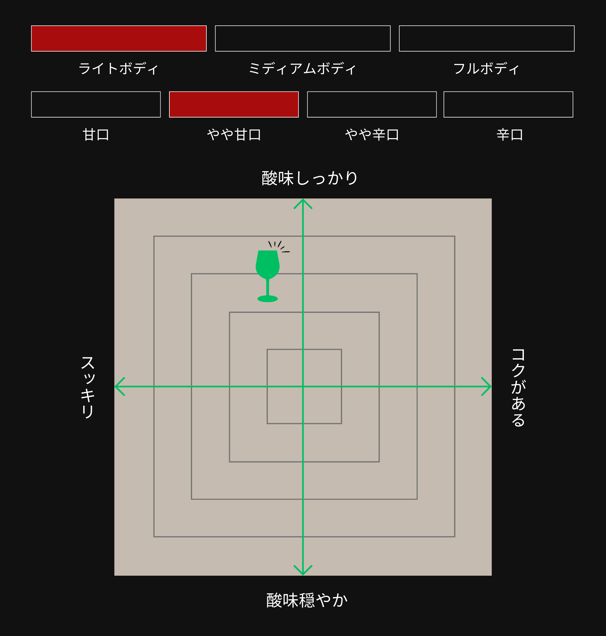 味わい