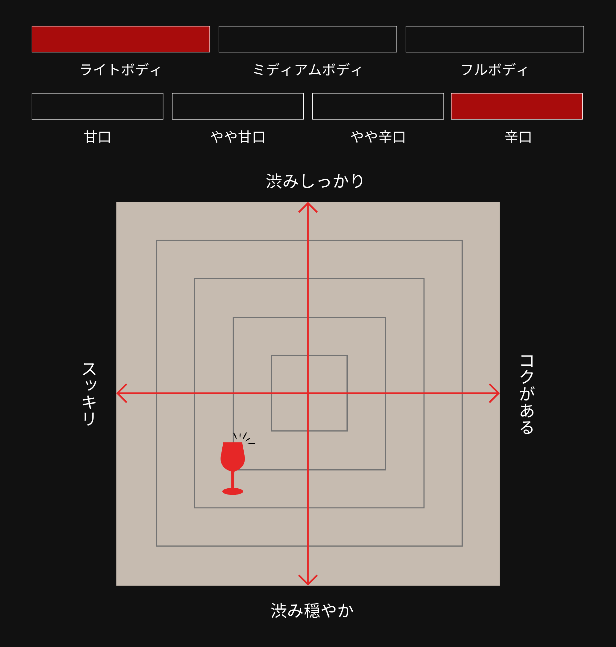 味わい