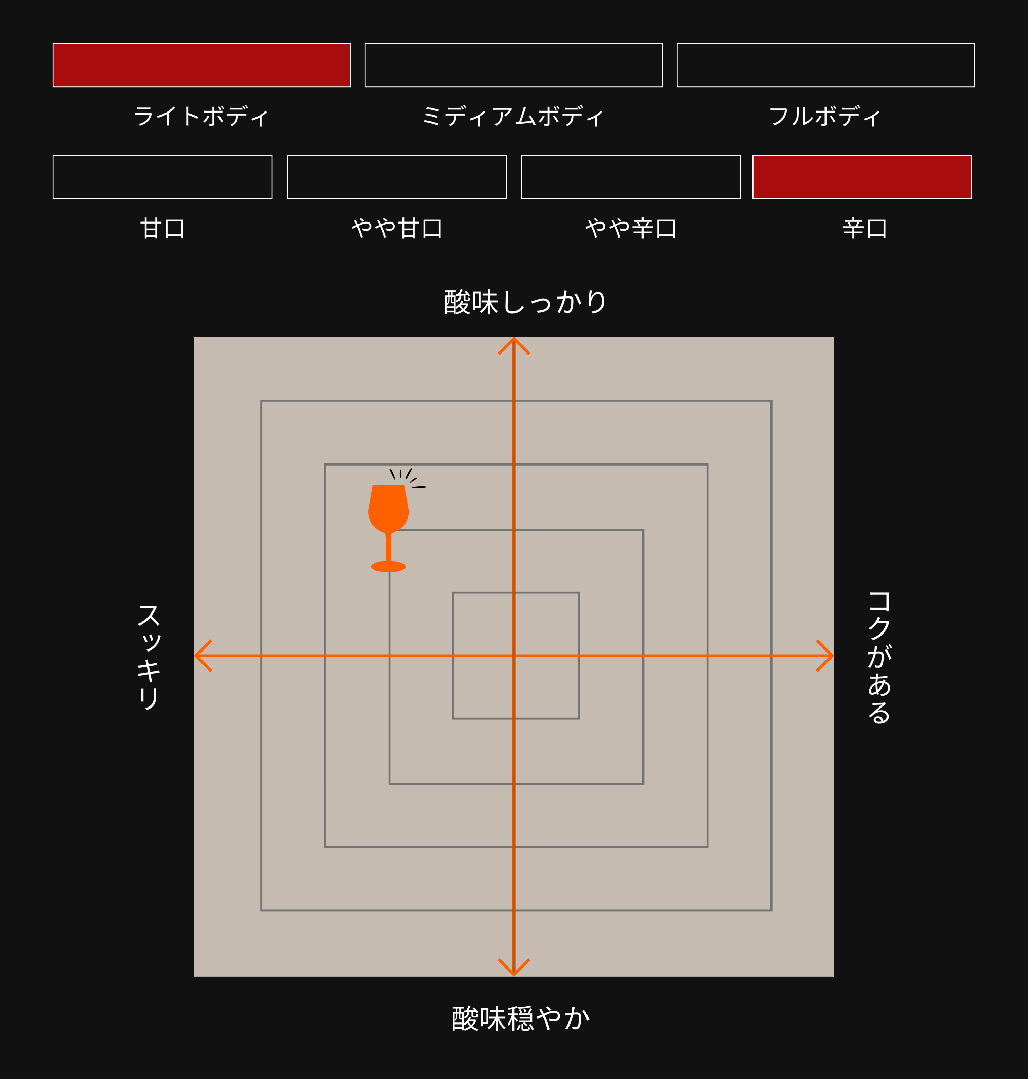 味わい