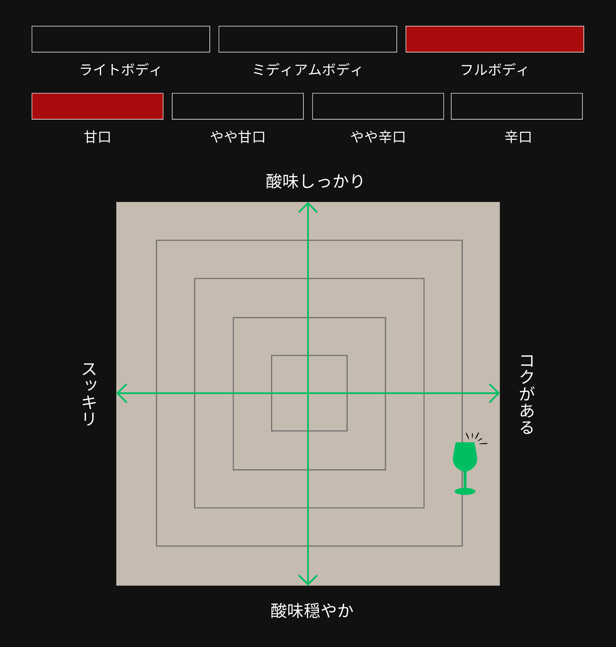 味わい