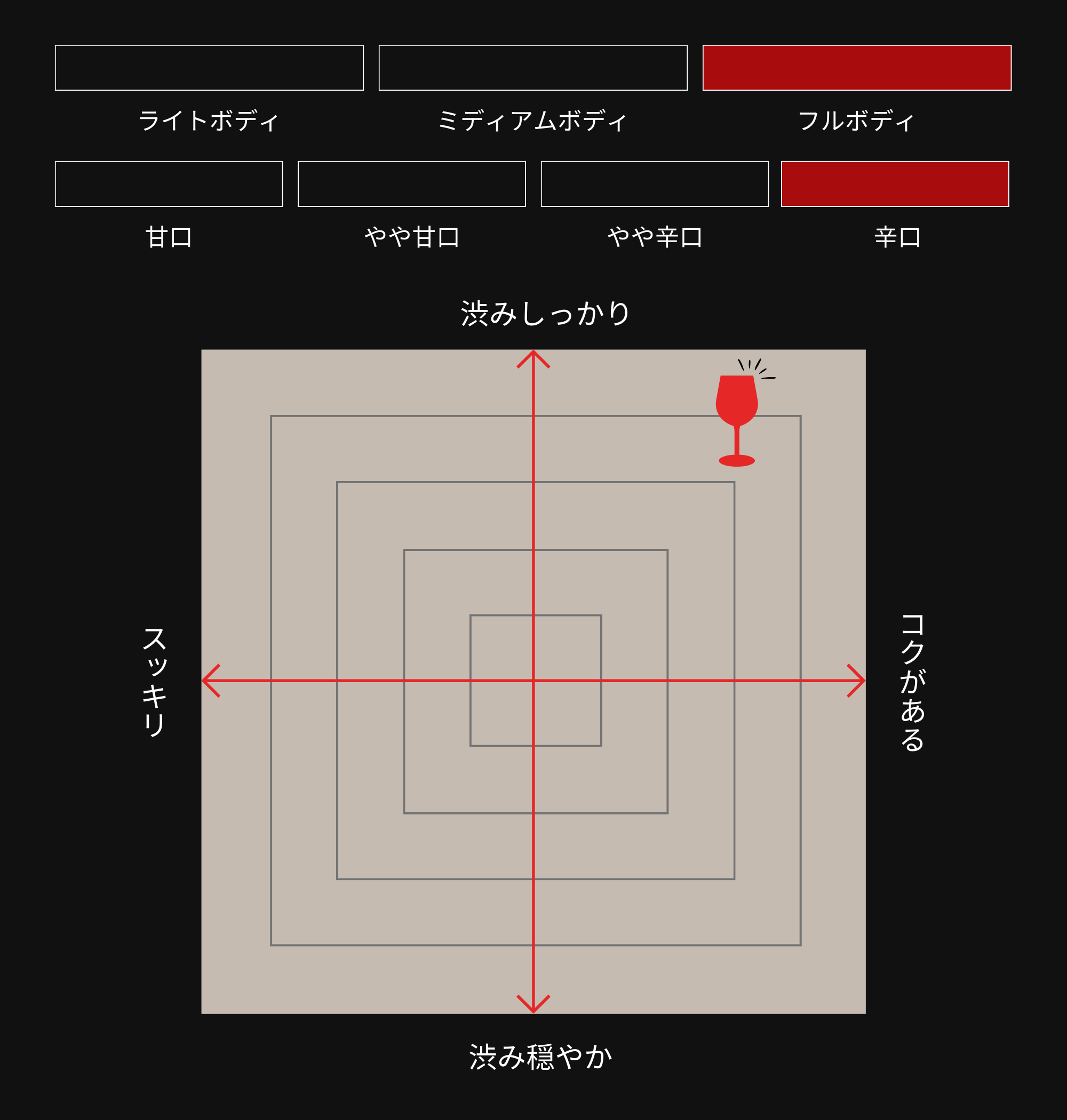 味わい