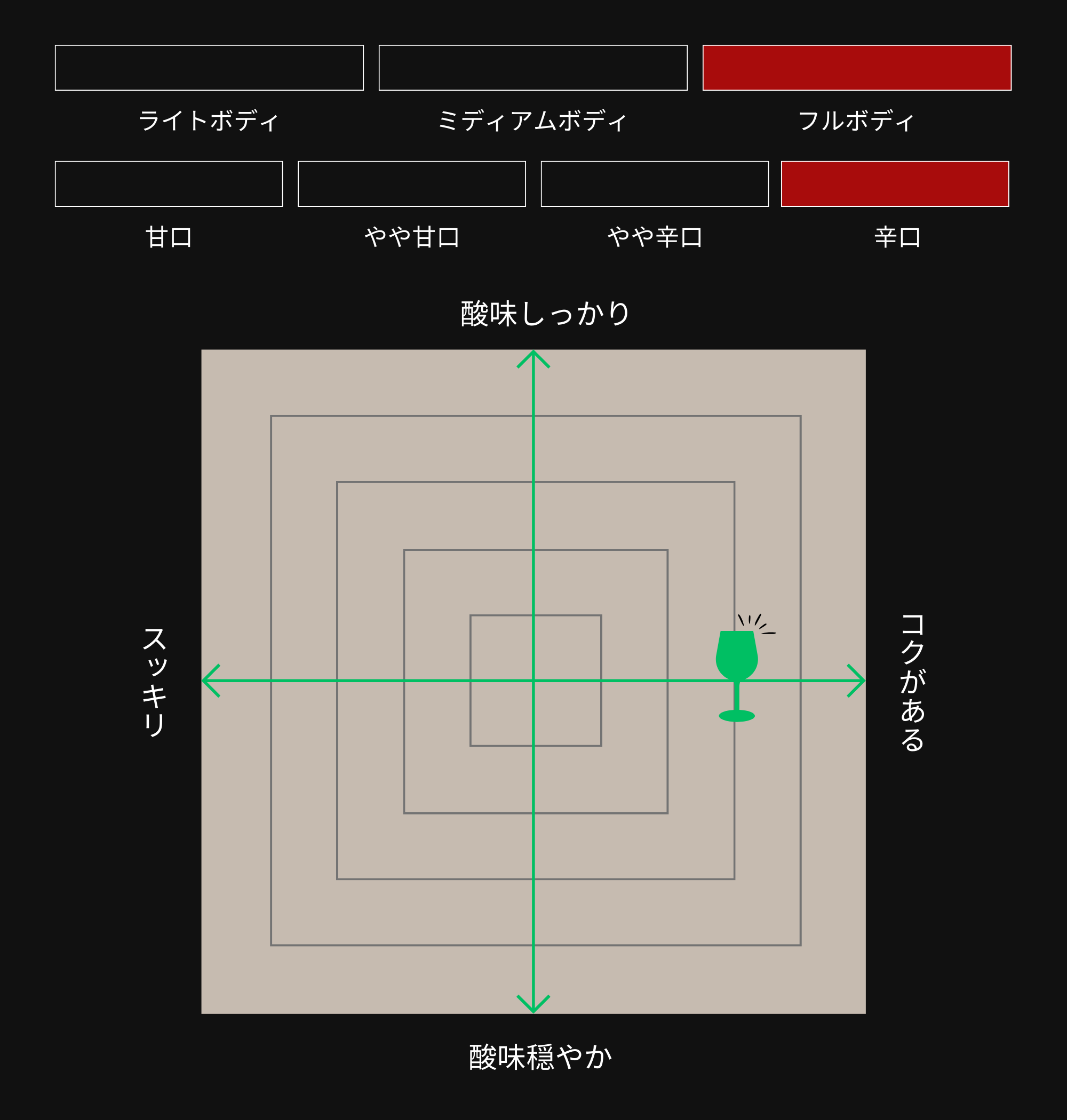 味わい