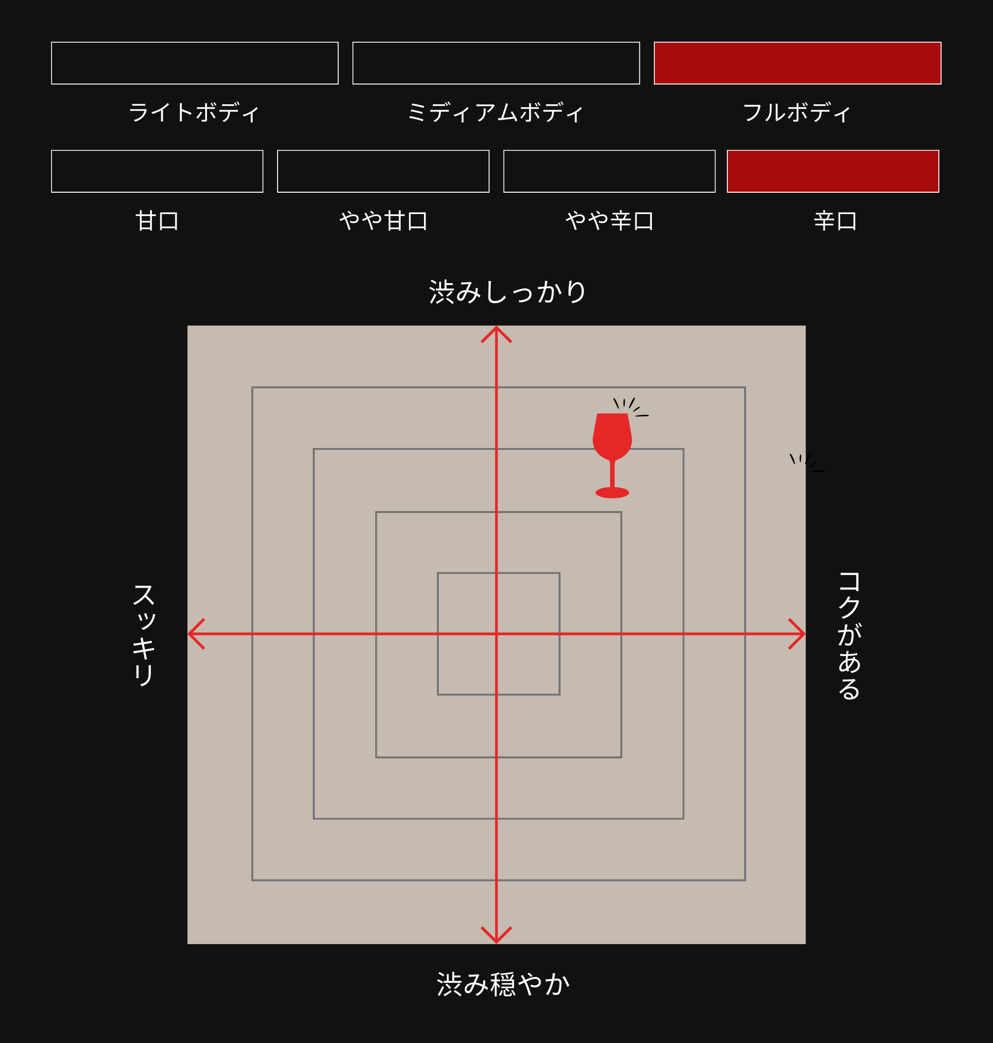 味わい
