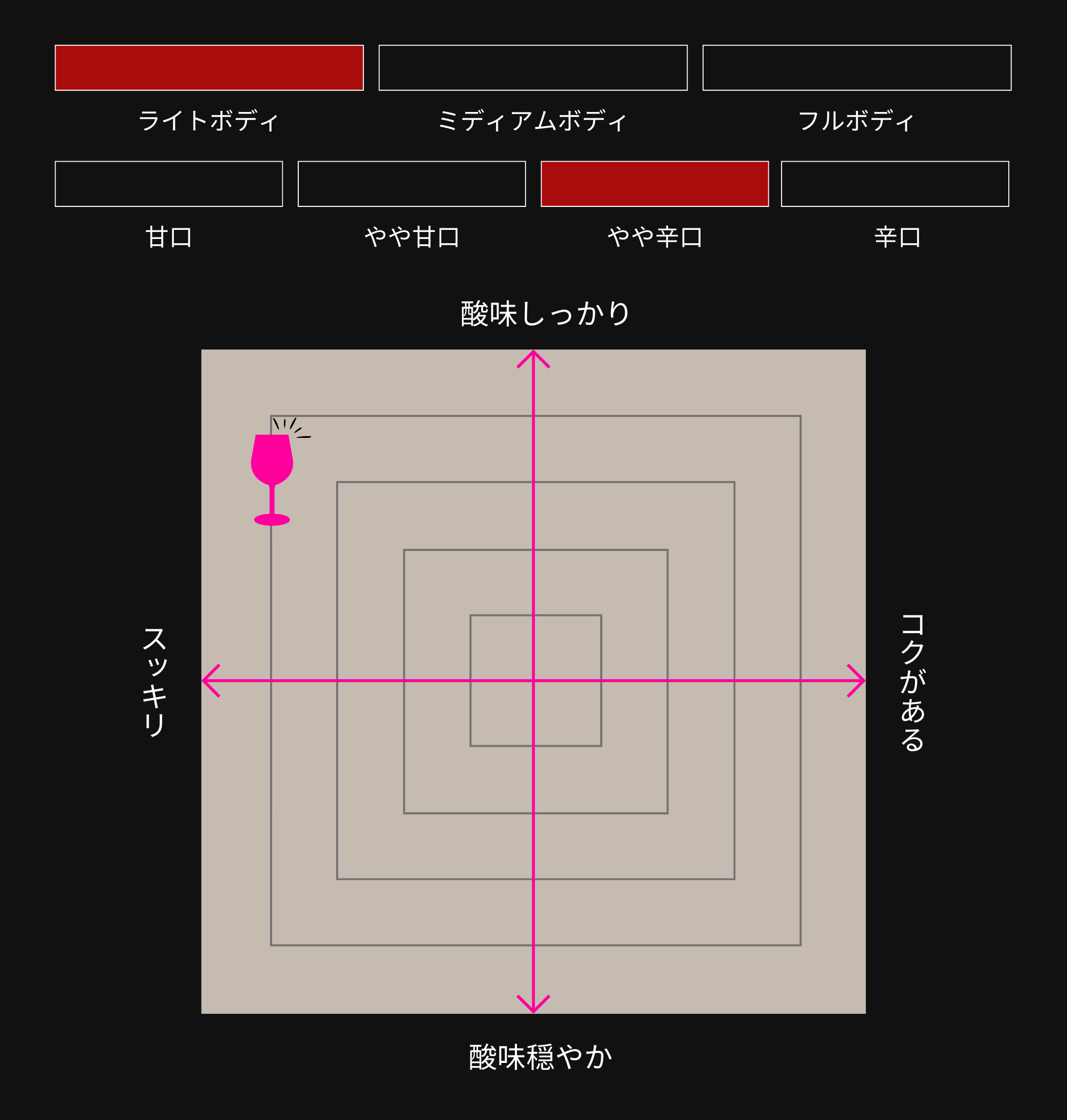 味わい