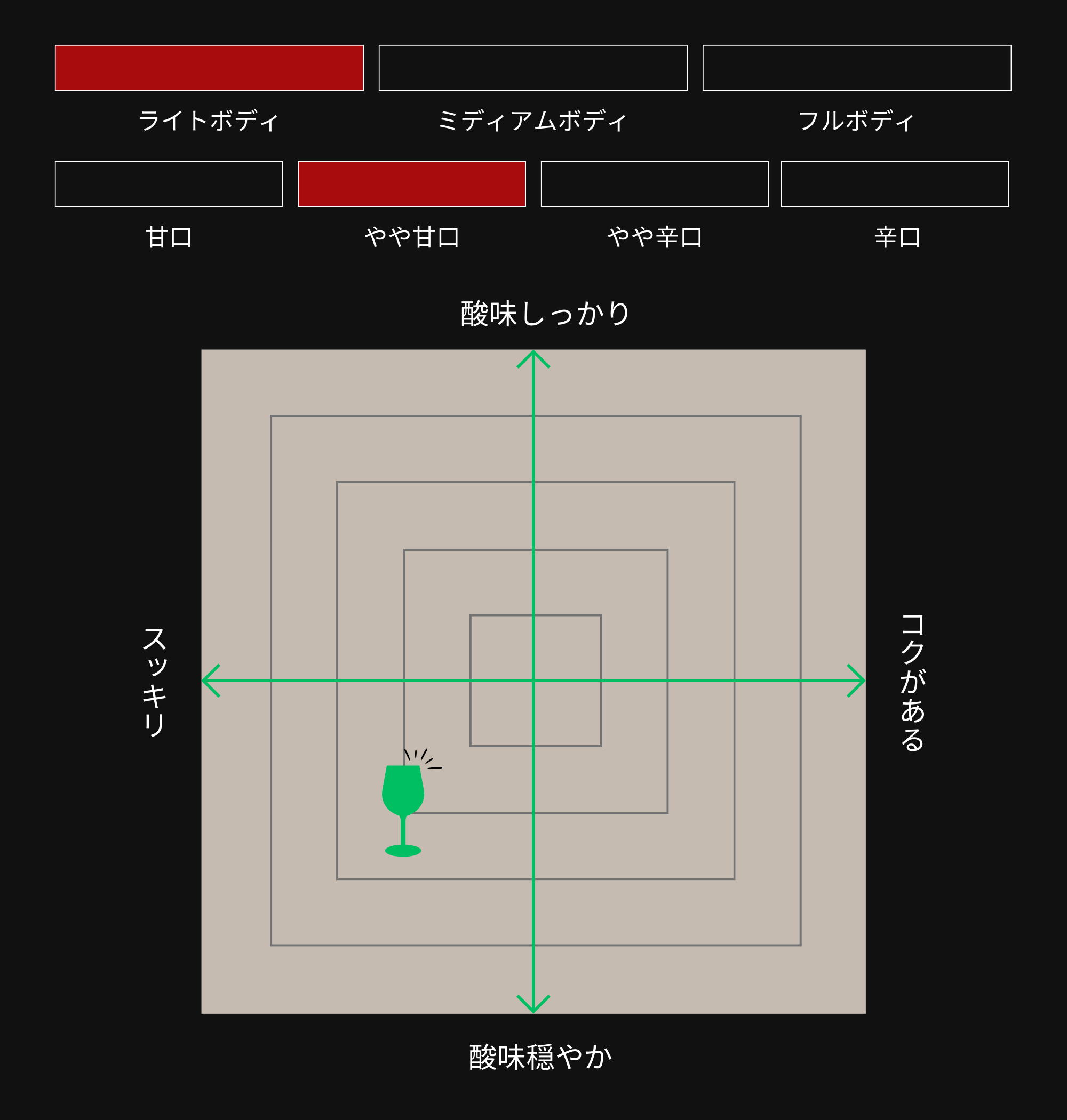 味わい