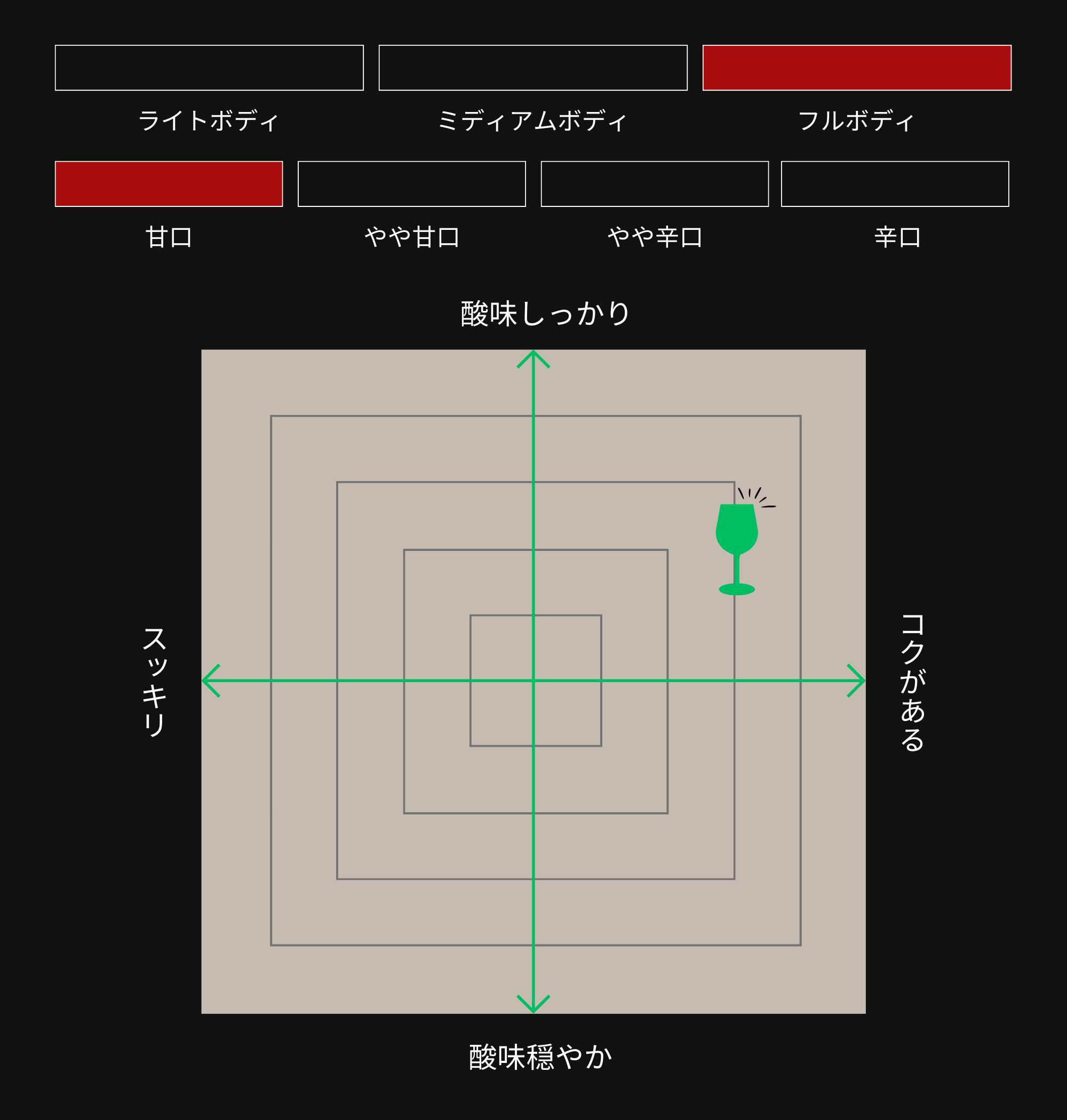 味わい