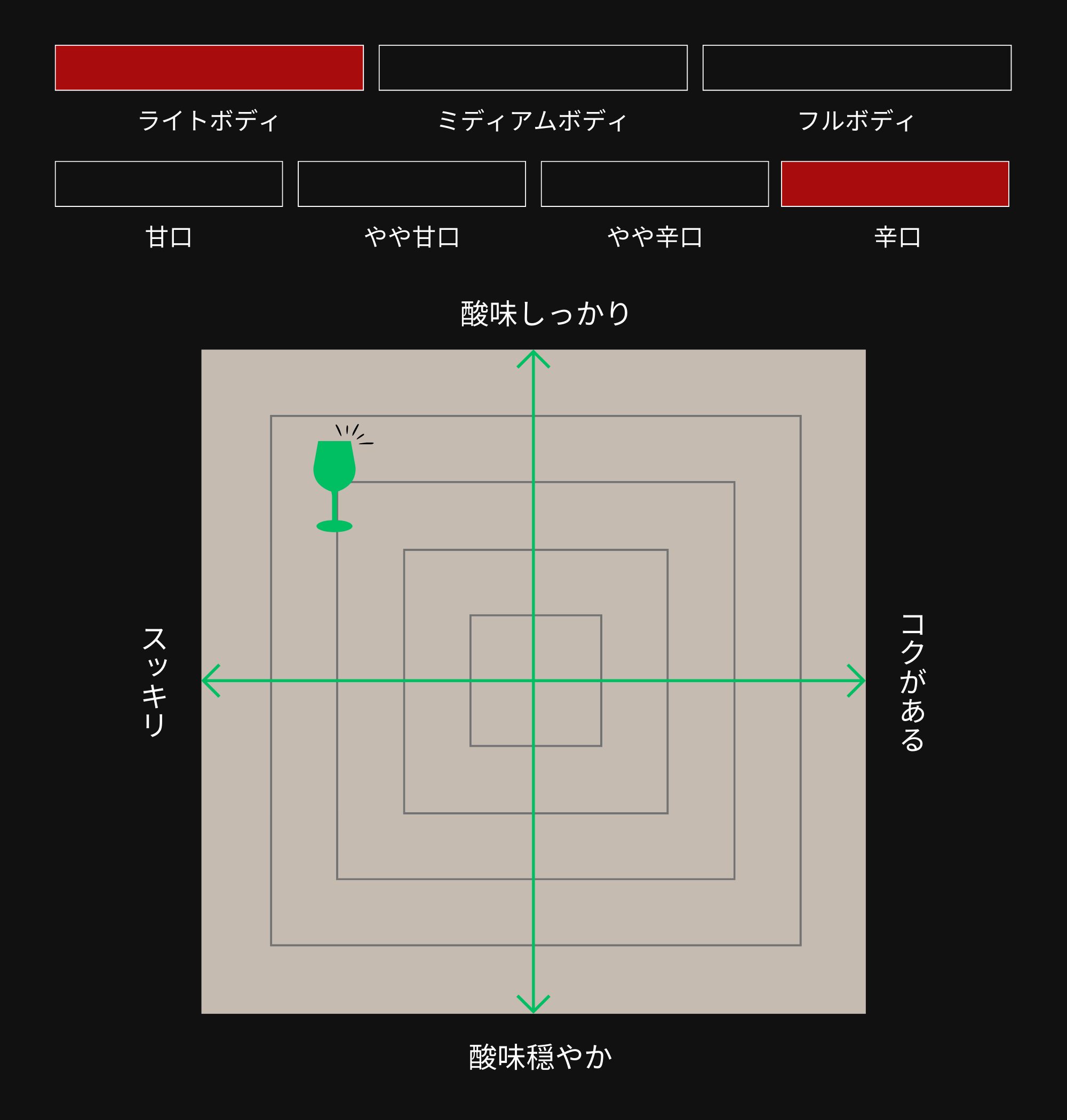 味わい