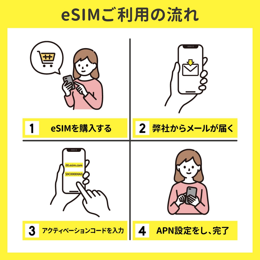 eSIMプリペイドプラン 180日50GBプラン