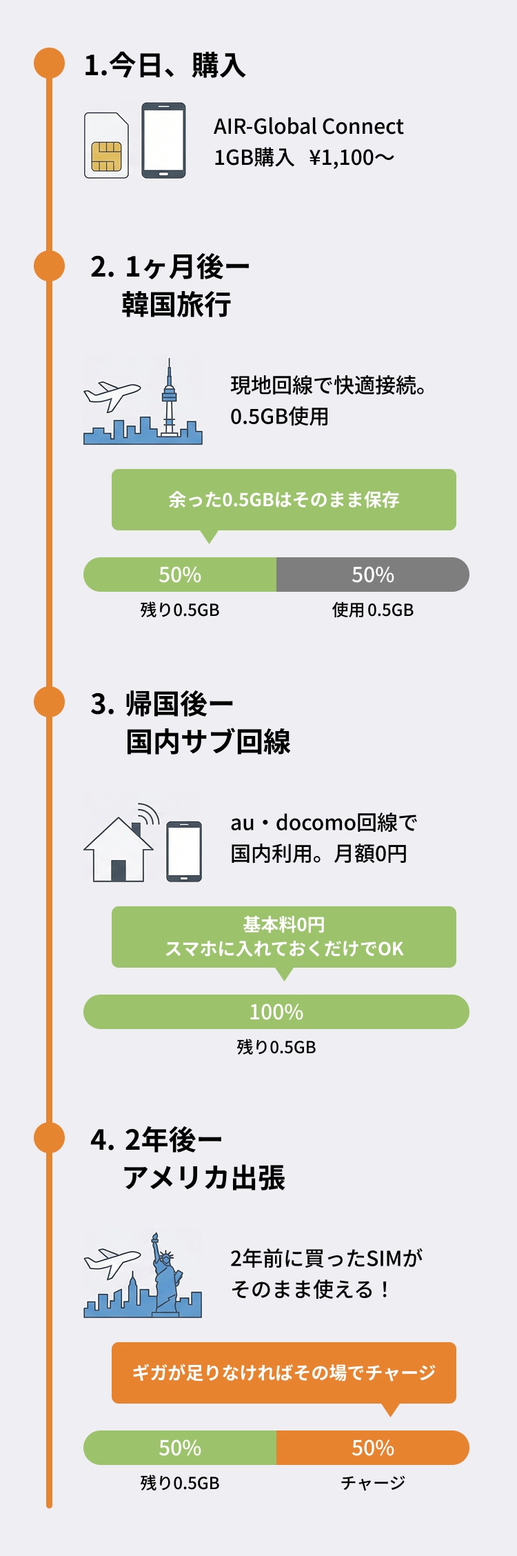 利用イメージ図（スマホ）