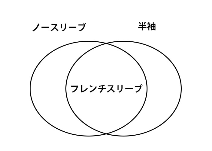 袖の種類について