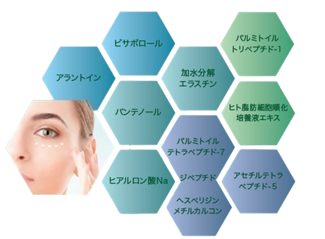 ナチュメディカ Cosmetic Series アイクリーム