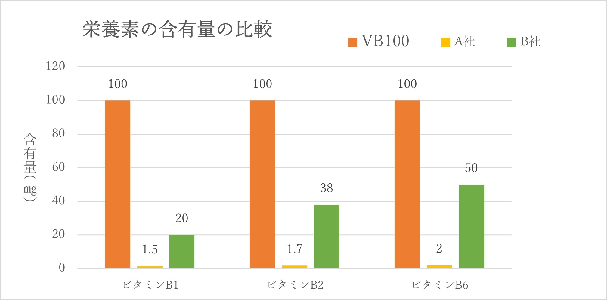 ベーシックヘルスケアセット