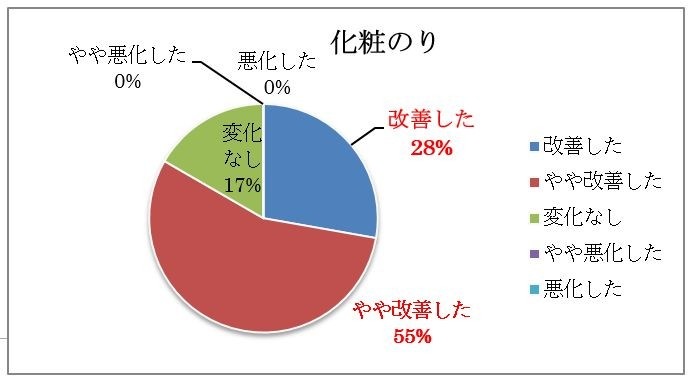 レスベラトロール コラーゲン6000 すべての商品 ナチュメディカ オンライン ストア