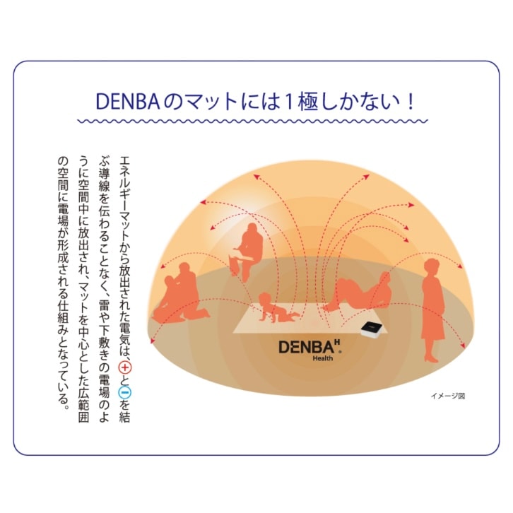 DENBA