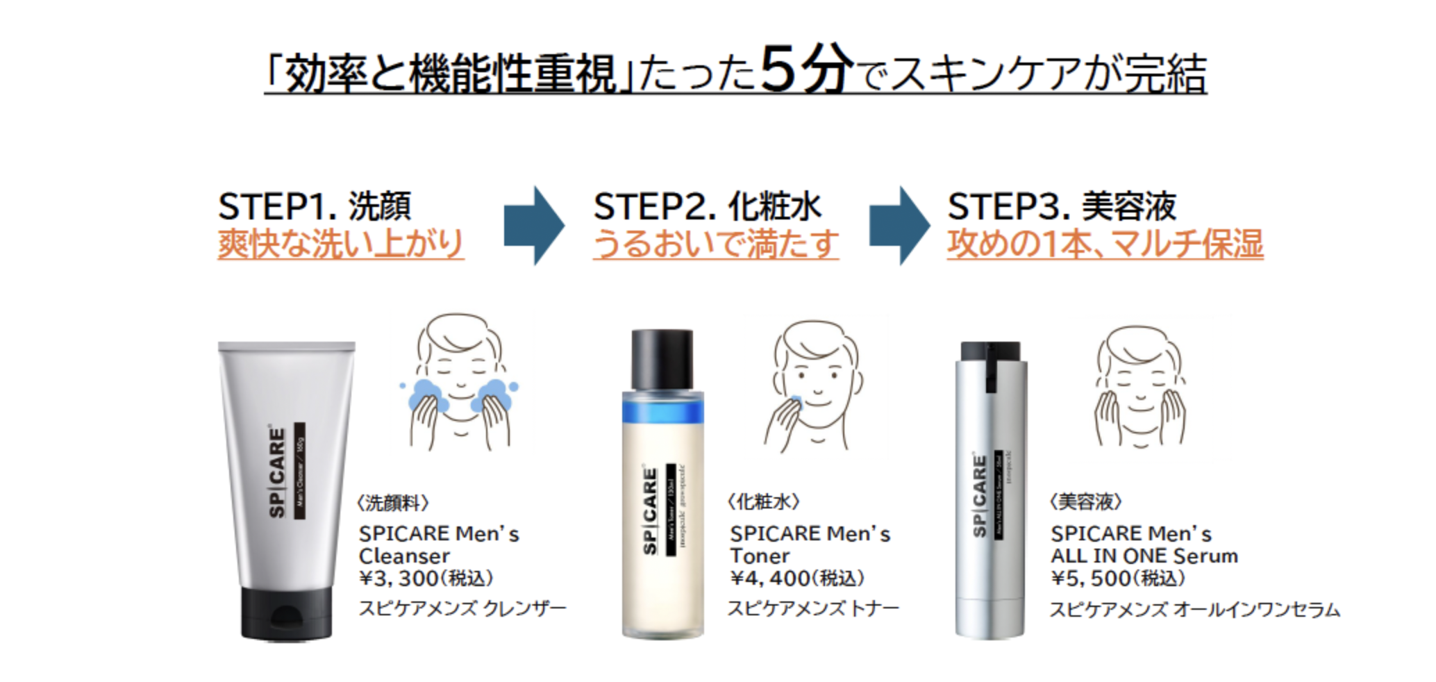 SPICARE 男性用化粧水 3本セット SPICARE Men's（3アイテムセット）の卸・通販はこちら｜ ナチュラル