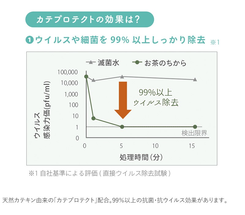 GREEN TEA LAB グリーンティーラボ ルームミスト   除菌 予防 風邪予防 防菌 ウィルス インフルエンザ 細菌 スプレー アロマ 香り  