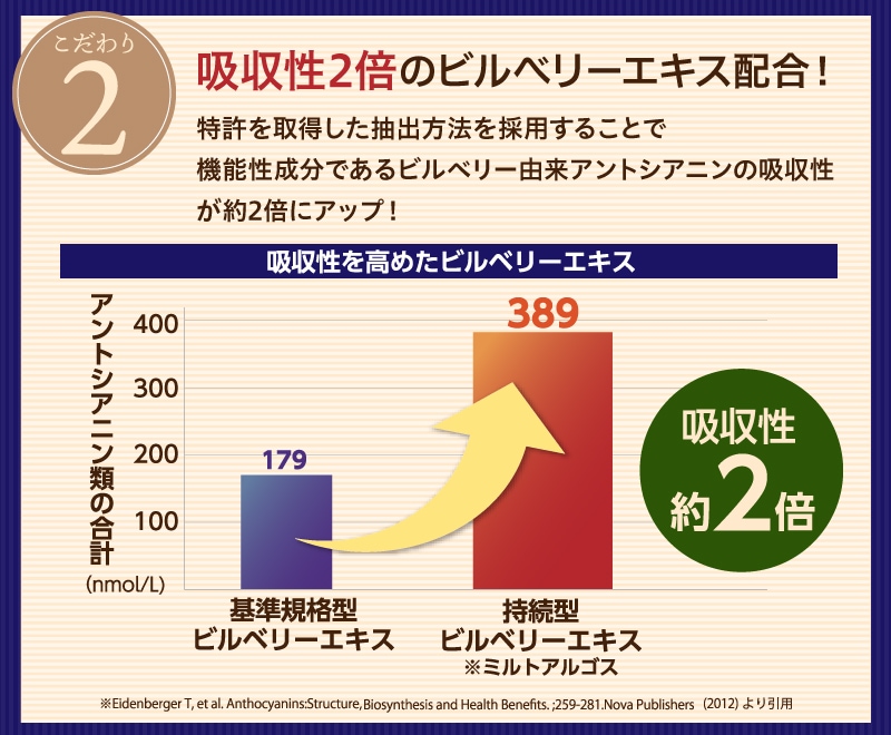 TeaLife ピント一番 ゴールド ブルーベリー 目の疲れ 目の疲労感軽減 サプリメント サプリ ピント調節機能