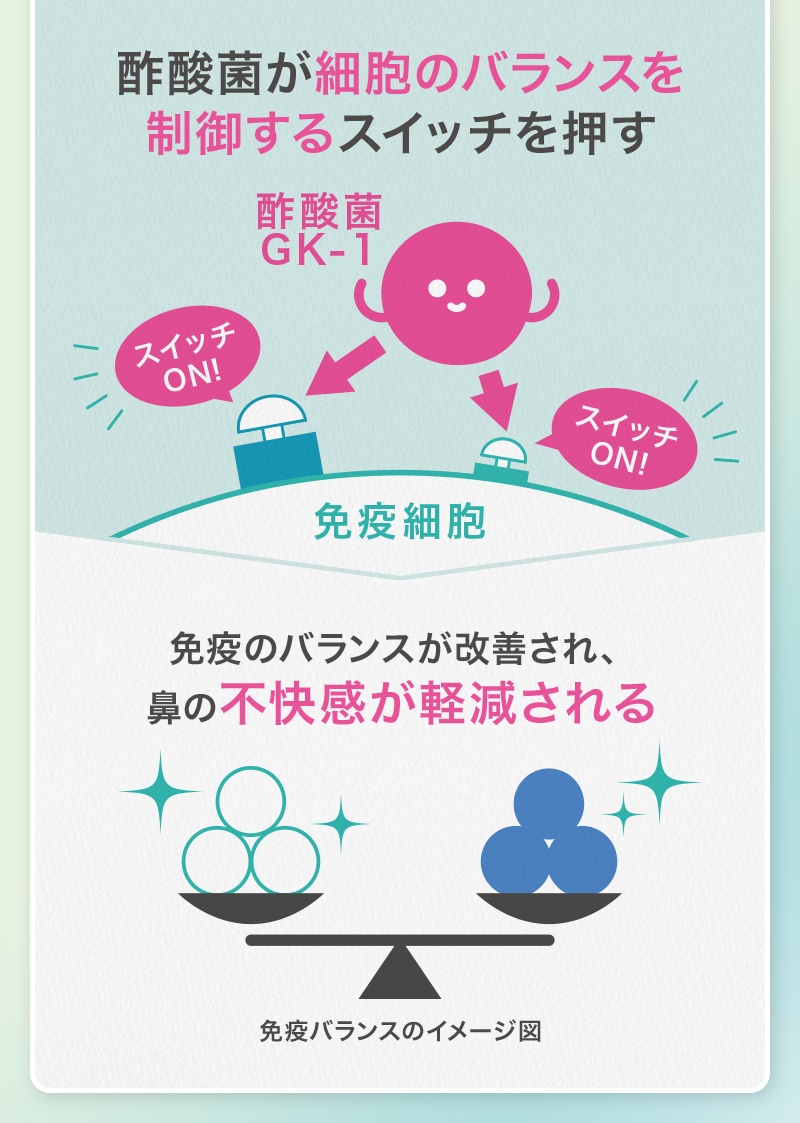 TeaLife はたらく免疫タブレット  酢酸菌 GK1 サプリ 花粉 ハウスダスト  鼻の不快感を軽減 免疫　サプリメント  酢酸菌  
