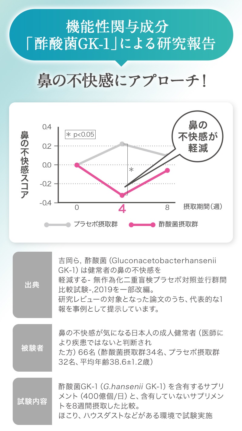 TeaLife はたらく免疫タブレット  酢酸菌 GK1 サプリ 花粉 ハウスダスト  鼻の不快感を軽減 免疫　サプリメント  酢酸菌  
