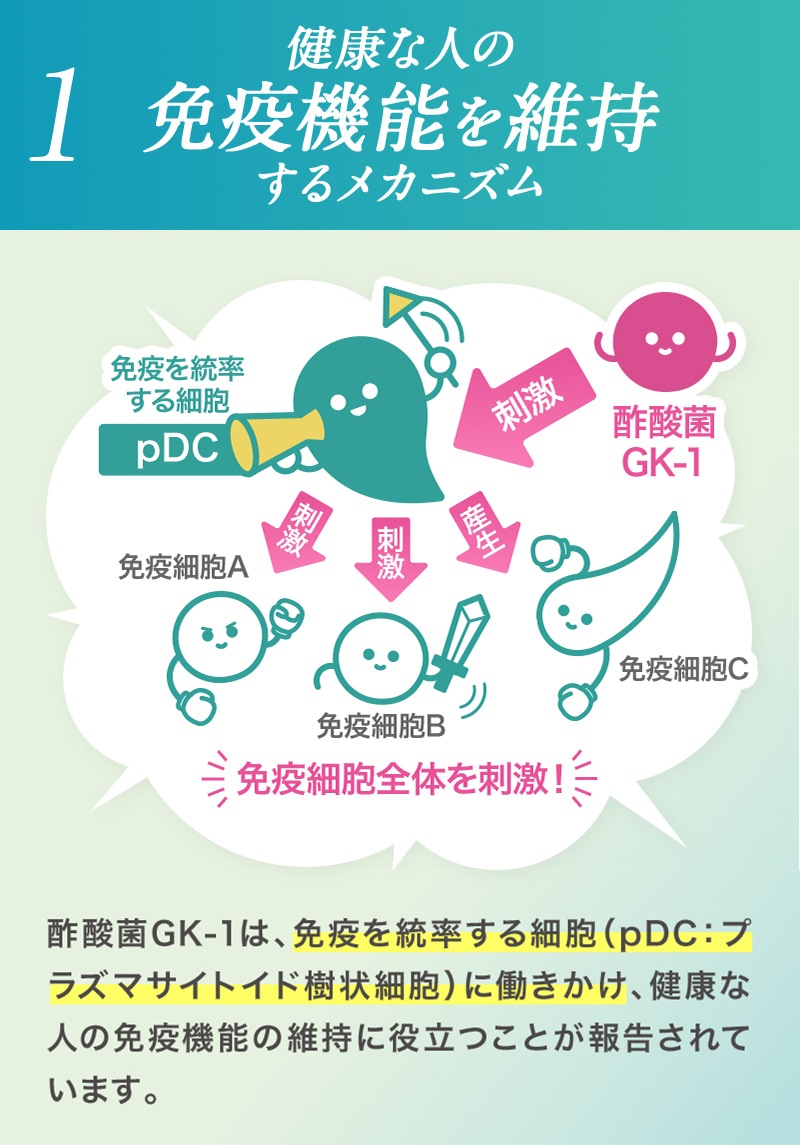 TeaLife はたらく免疫タブレット  酢酸菌 GK1 サプリ 花粉 ハウスダスト  鼻の不快感を軽減 免疫　サプリメント  酢酸菌  