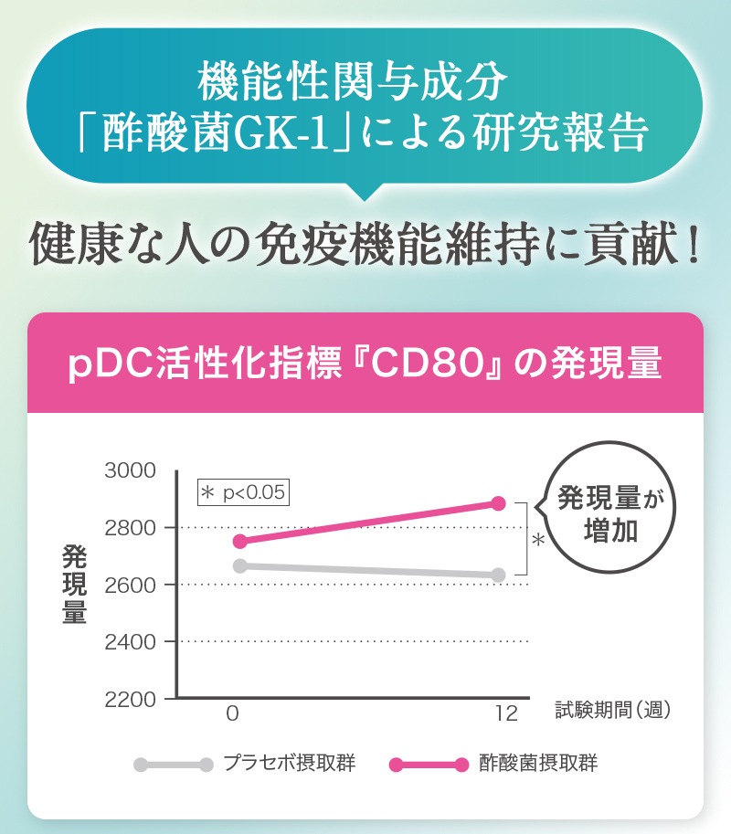 TeaLife はたらく免疫タブレット  酢酸菌 GK1 サプリ 花粉 ハウスダスト  鼻の不快感を軽減 免疫　サプリメント  酢酸菌  