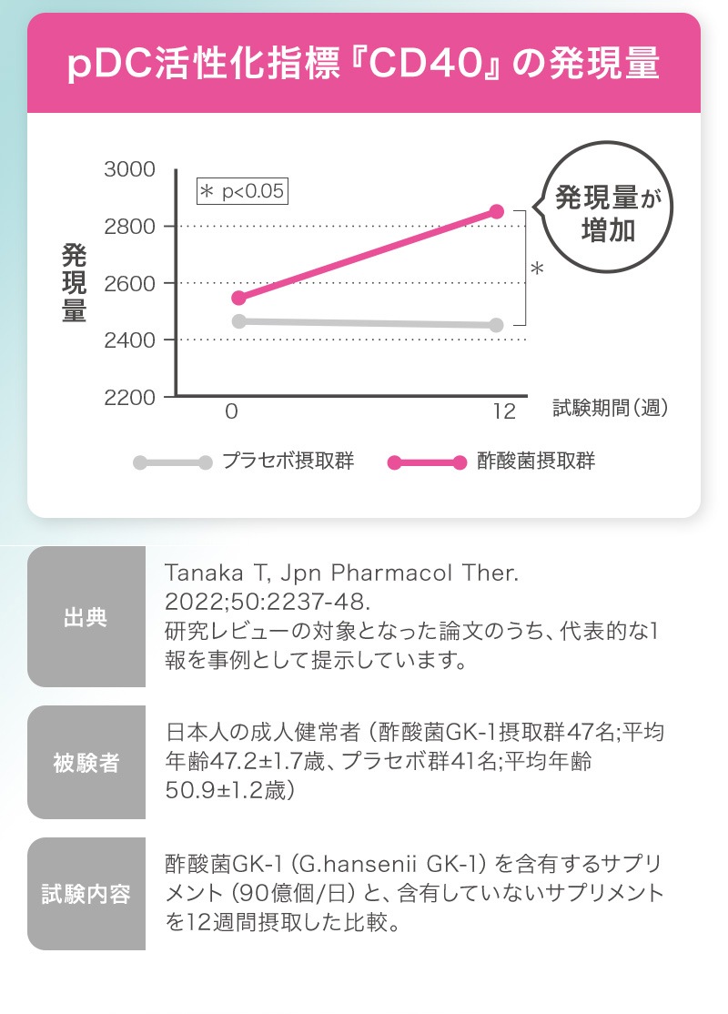 TeaLife はたらく免疫タブレット  酢酸菌 GK1 サプリ 花粉 ハウスダスト  鼻の不快感を軽減 免疫　サプリメント  酢酸菌  