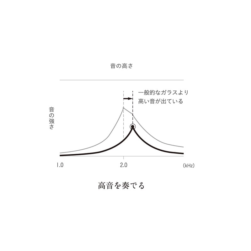 あやせものづくり研究会 澄み切った音が響き渡る 乾杯 石英ガラス グラス おしゃれ 記念日 高級 透明 クリア 美しい きれい