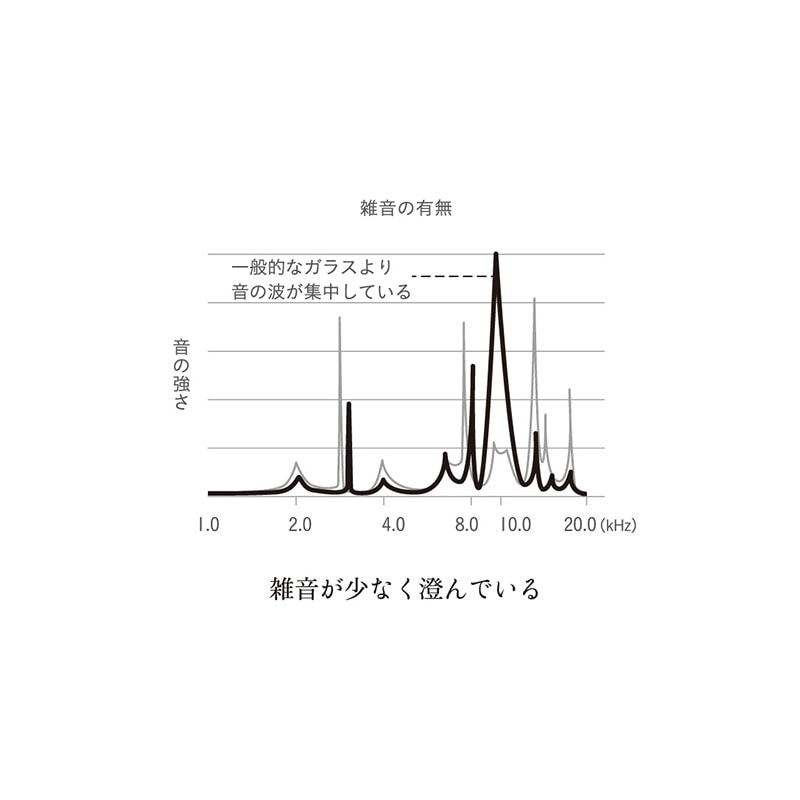 あやせものづくり研究会 澄み切った音が響き渡る 乾杯 石英ガラス グラス おしゃれ 記念日 高級 透明 クリア 美しい きれい