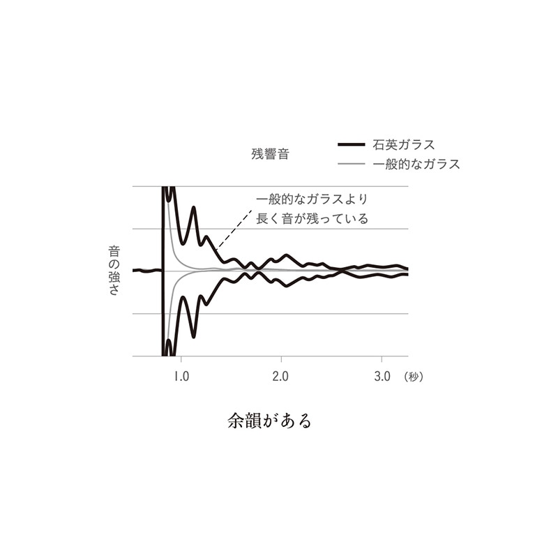あやせものづくり研究会 澄み切った音が響き渡る 乾杯 石英ガラス グラス おしゃれ 記念日 高級 透明 クリア 美しい きれい
