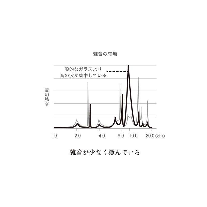 あやせものづくり研究会 Sekiei Furin 澄み切った音が響き渡る 石英ガラス 風鈴 紳士物 男性用 風鈴