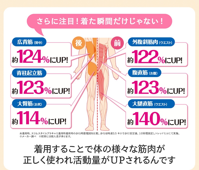 芦屋美整体 スリムスタイルブラキャミ 2枚組  芦屋美整体 補整下着 バスト補整 シェイプアップ スタイルアップ キャミソールブラ ブラキャミ ノンワイヤー プレゼント おしゃれ  