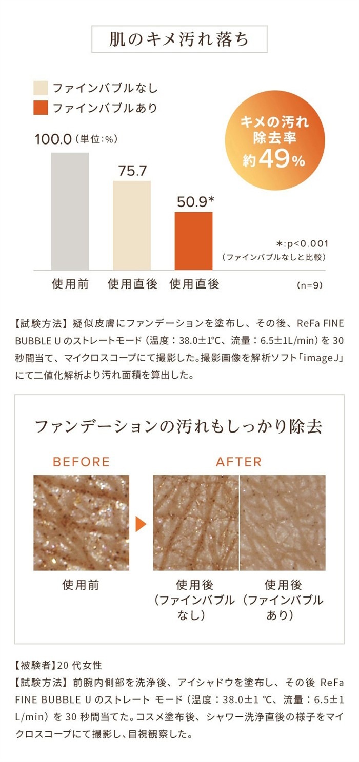 ReFa リファ ファインバブル U シャワーヘッド 美肌 美容効果 正規品 美容家電 毛穴 頭皮汚れ 泡 シルキーバス 節水 節約 ReFa リファ