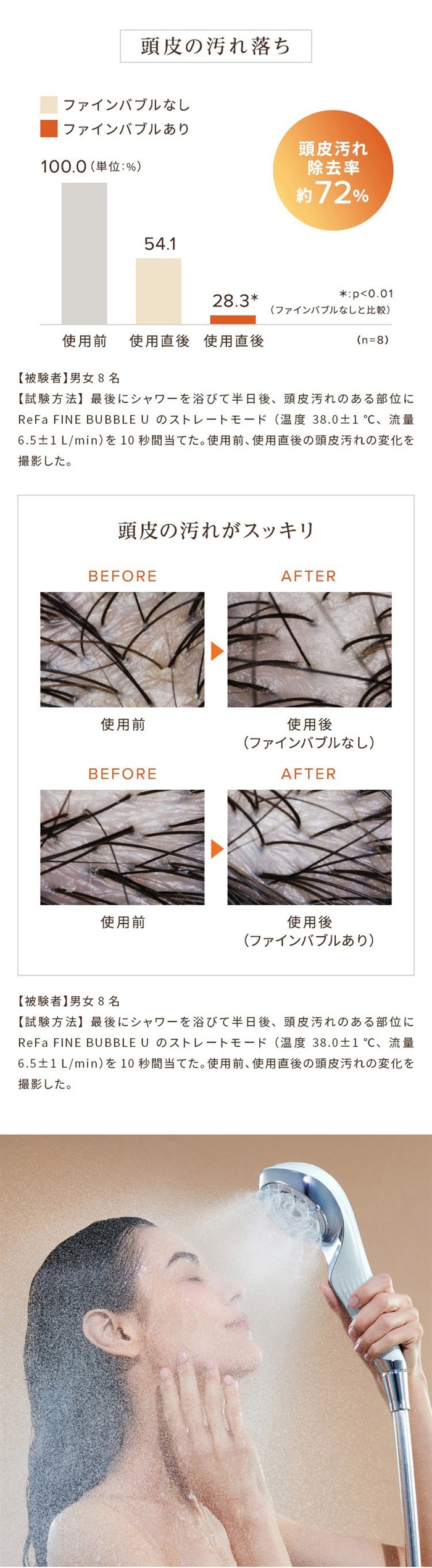 ReFa リファ ファインバブル U シャワーヘッド 美肌 美容効果 正規品 美容家電 毛穴 頭皮汚れ 泡 シルキーバス 節水 節約 ReFa リファ