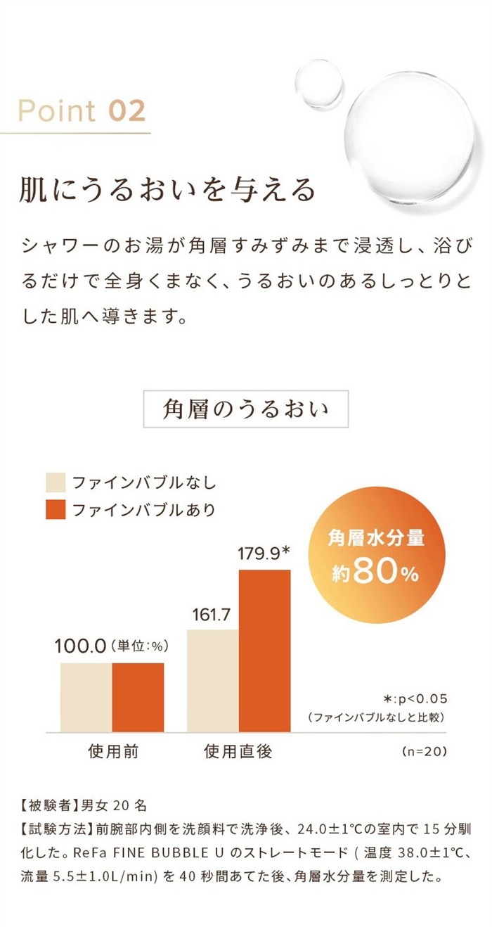 ReFa リファ ファインバブル U シャワーヘッド 美肌 美容効果 正規品 美容家電 毛穴 頭皮汚れ 泡 シルキーバス 節水 節約 ReFa リファ