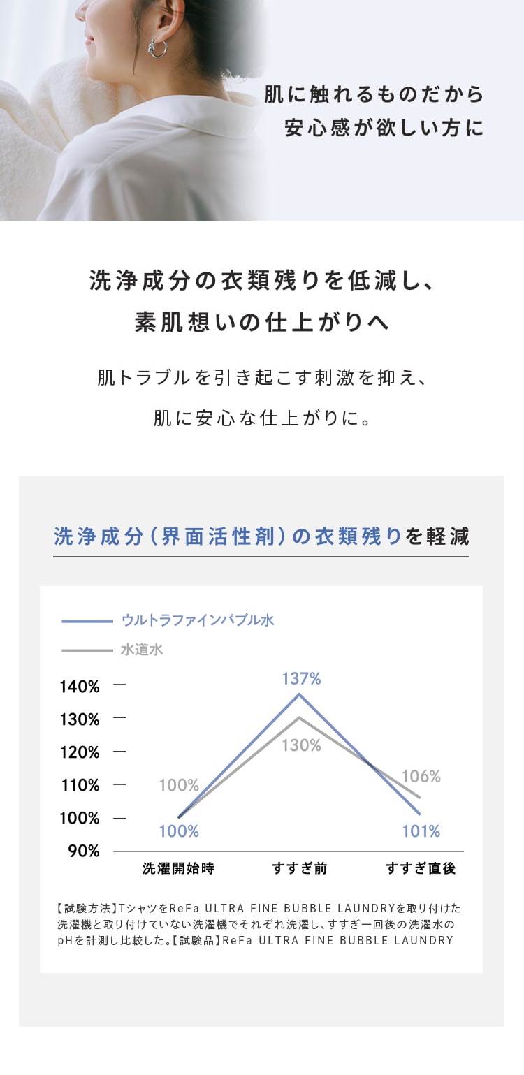ReFa リファ ウルトラファインバブル ランドリー 洗濯機 アクセサリー アダプター 洗浄力アップ 洗浄効果 ダメージ軽減 取付け簡単 洗濯槽 清潔 きれい ReFa リファ